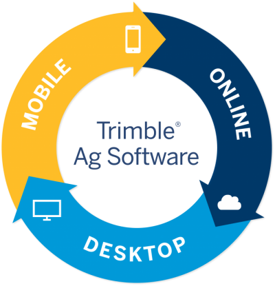 Trimble Ag Software Complete Solution