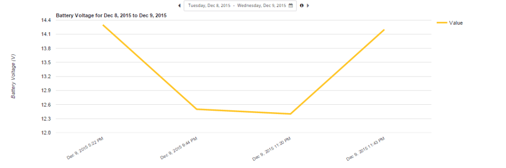 Fleet_sensor graph